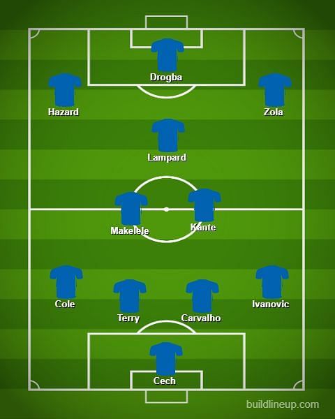 Chelsea all-time Premier League XI